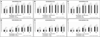 Four-year real-world experience of secukinumab in a large Italian cohort of axial spondyloarthritis